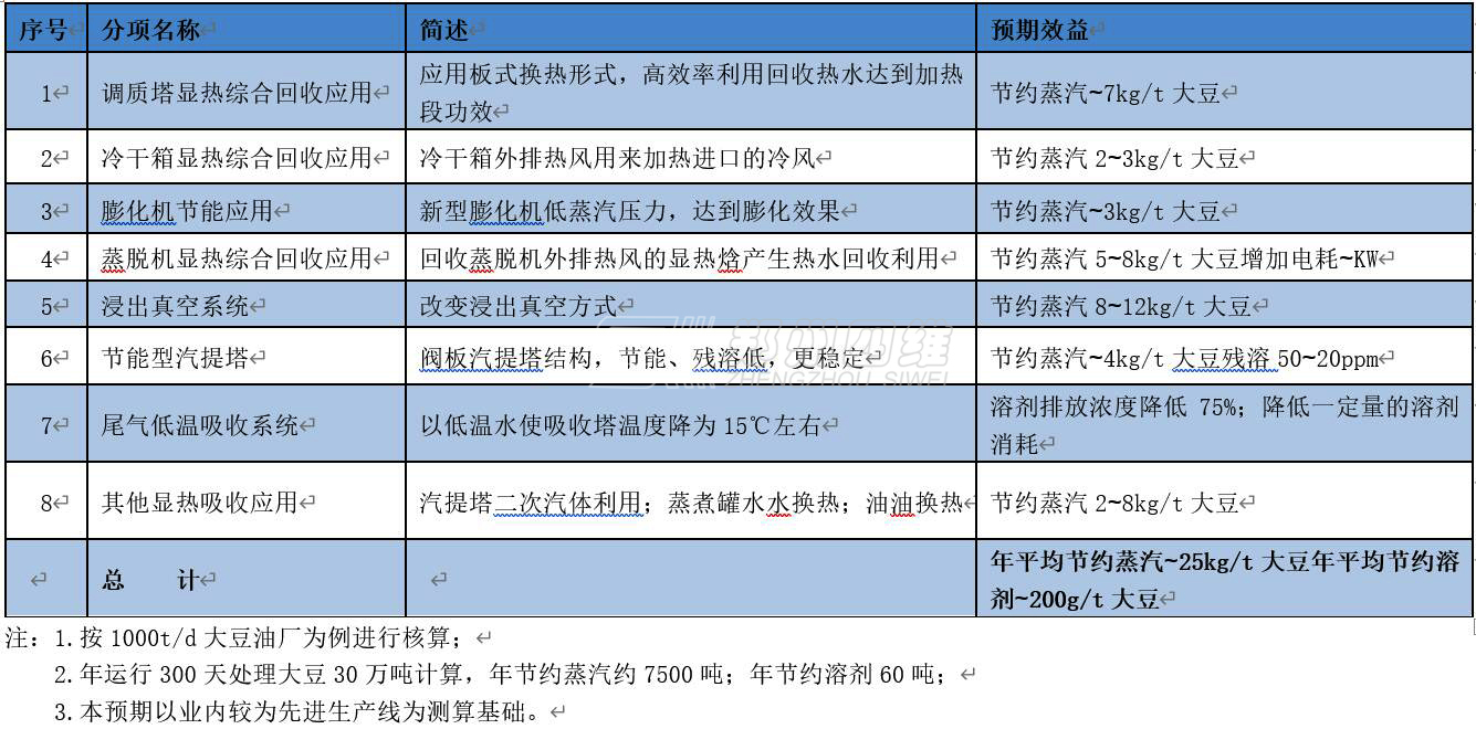 新型節(jié)能設(shè)備